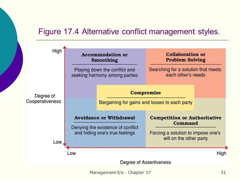 Xcom100 conflict management summary